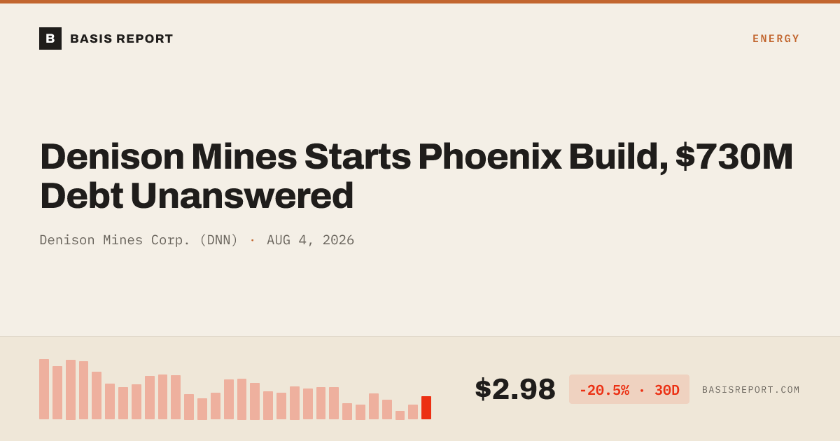 Denison Mines Corp. (DNN) stock analysis