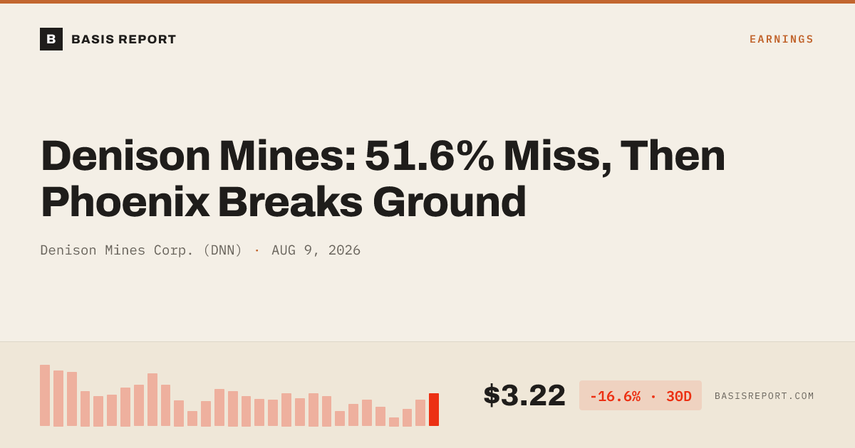 Denison Mines Corp. (DNN) stock analysis