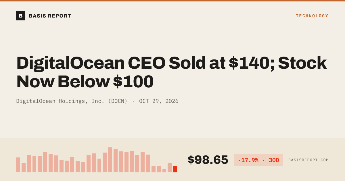 DigitalOcean Holdings, Inc. (DOCN) stock analysis