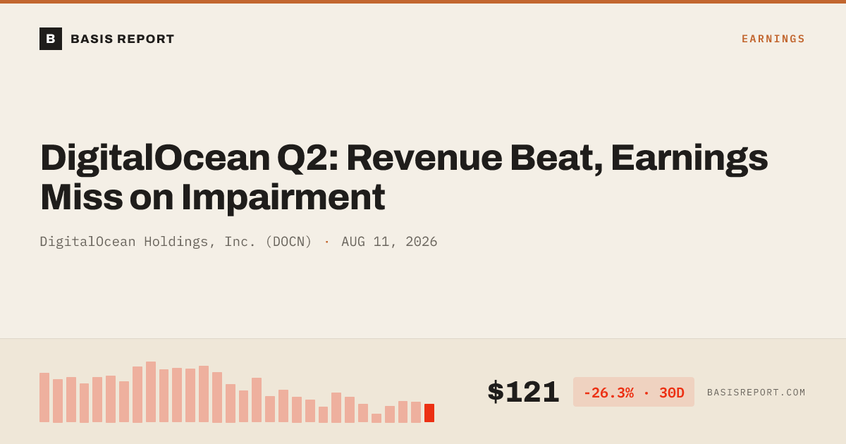 DigitalOcean Holdings, Inc. (DOCN) stock analysis