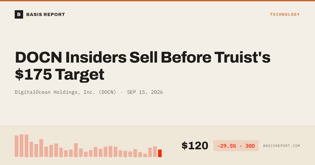 DigitalOcean Holdings, Inc. (DOCN) stock analysis