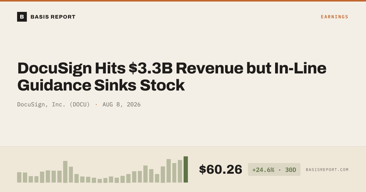 DocuSign, Inc. (DOCU) — stock analysis
