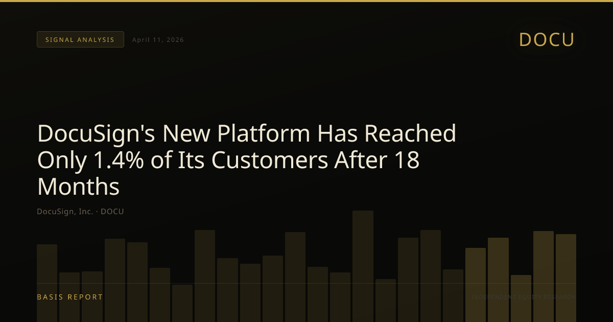 DocuSign, Inc. (DOCU) — stock analysis