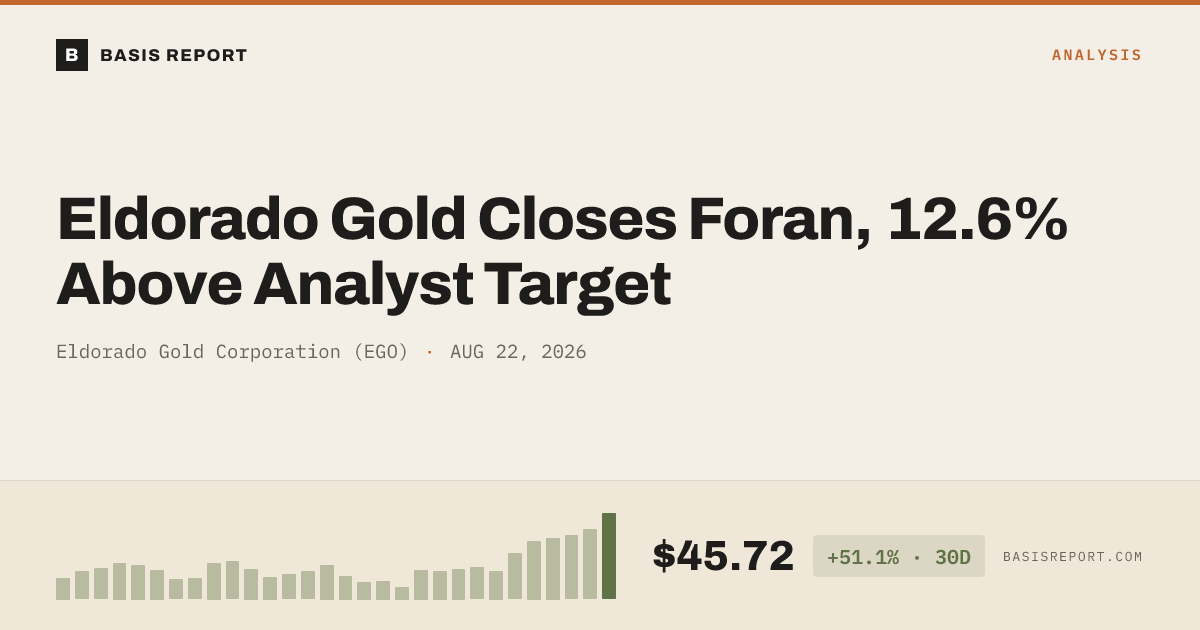Eldorado Gold Corporation (EGO) stock analysis