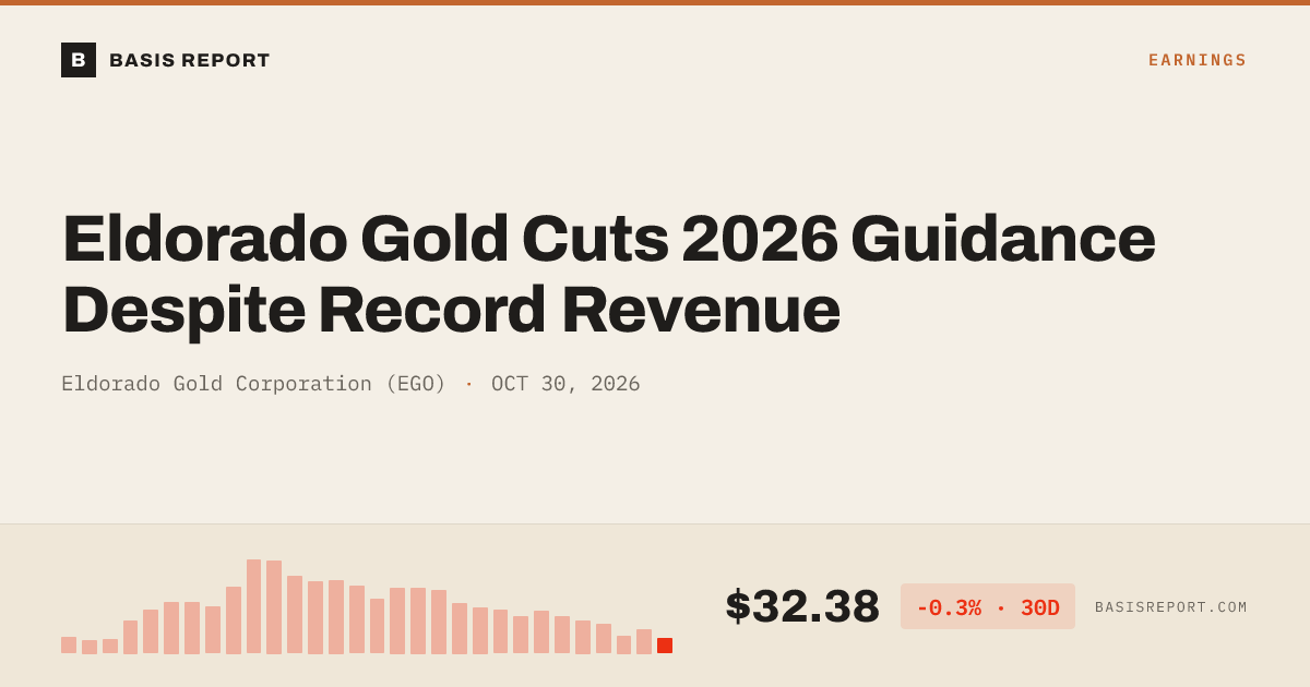 Eldorado Gold Corporation (EGO) stock analysis