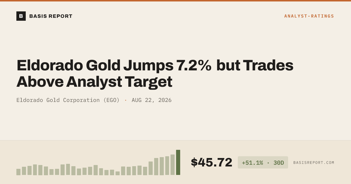 Eldorado Gold Corporation (EGO) stock analysis