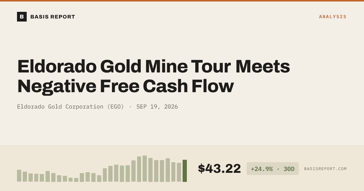 Eldorado Gold Corporation (EGO) stock analysis