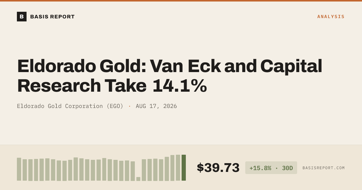 Eldorado Gold Corporation (EGO) stock analysis