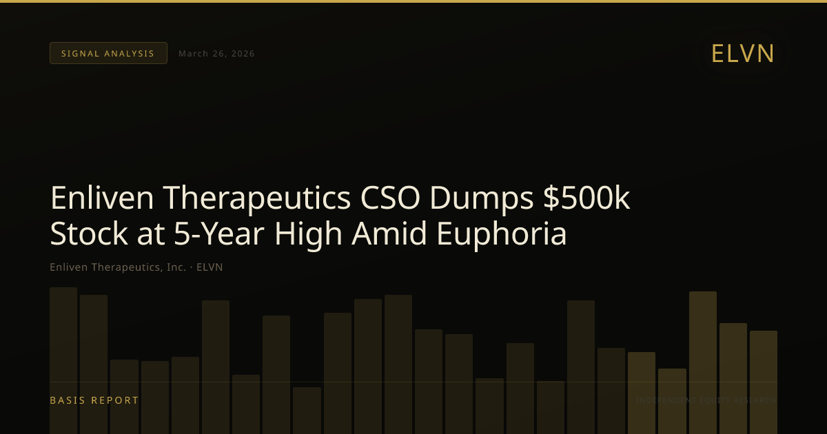 Enliven Therapeutics, Inc. (ELVN) — stock analysis