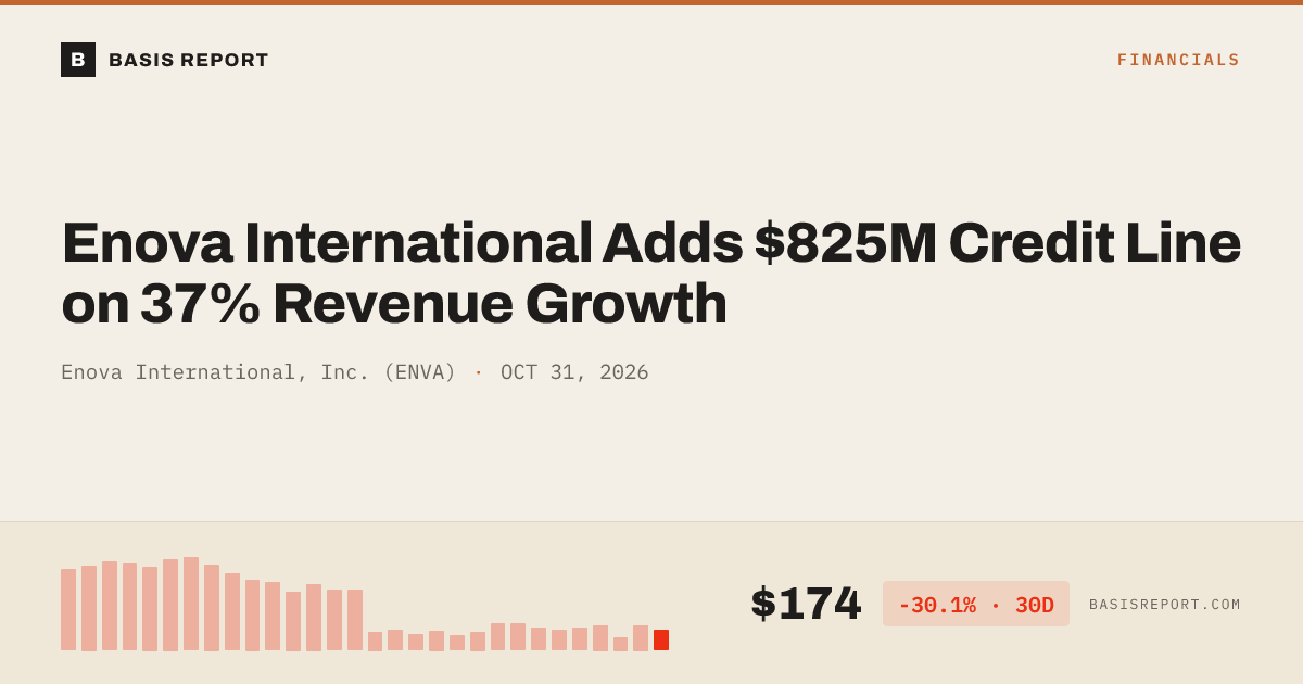 Enova International, Inc. (ENVA) — stock analysis