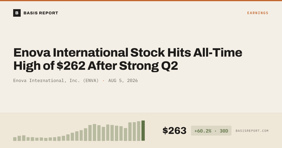 Enova International, Inc. (ENVA) — stock analysis