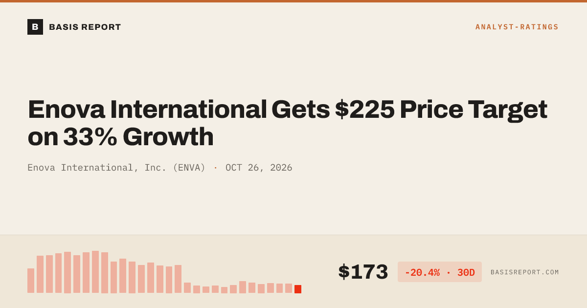 Enova International, Inc. (ENVA) — stock analysis