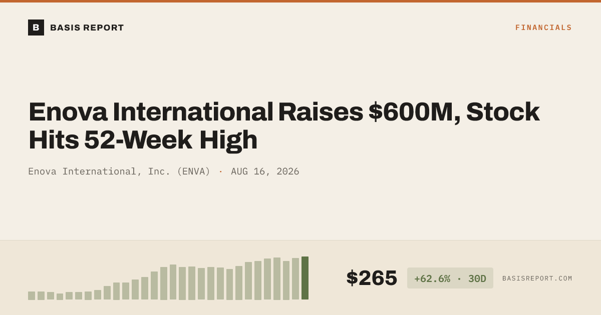 Enova International, Inc. (ENVA) — stock analysis