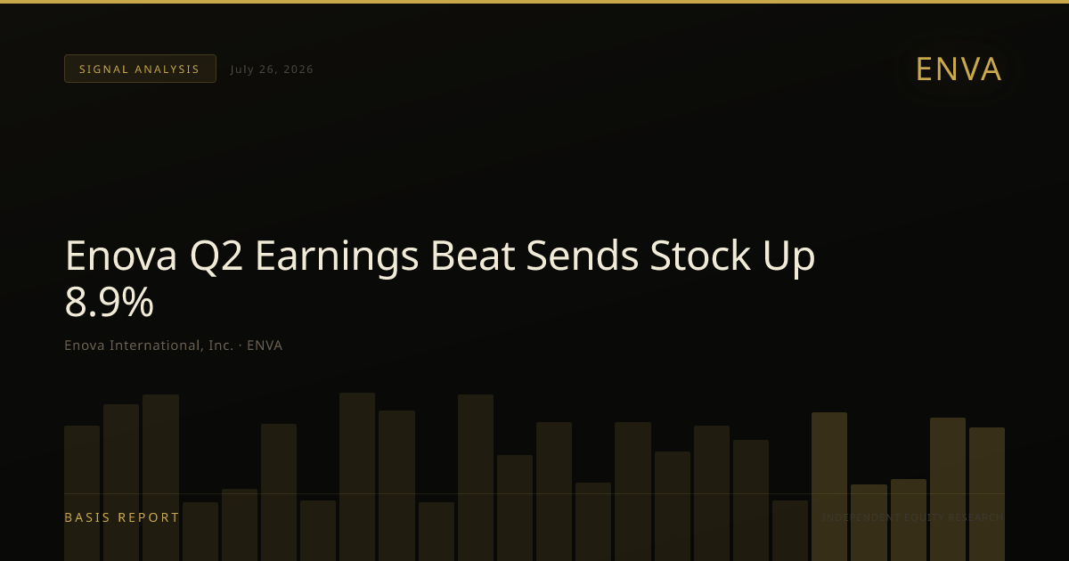 Enova International, Inc. (ENVA) — stock analysis