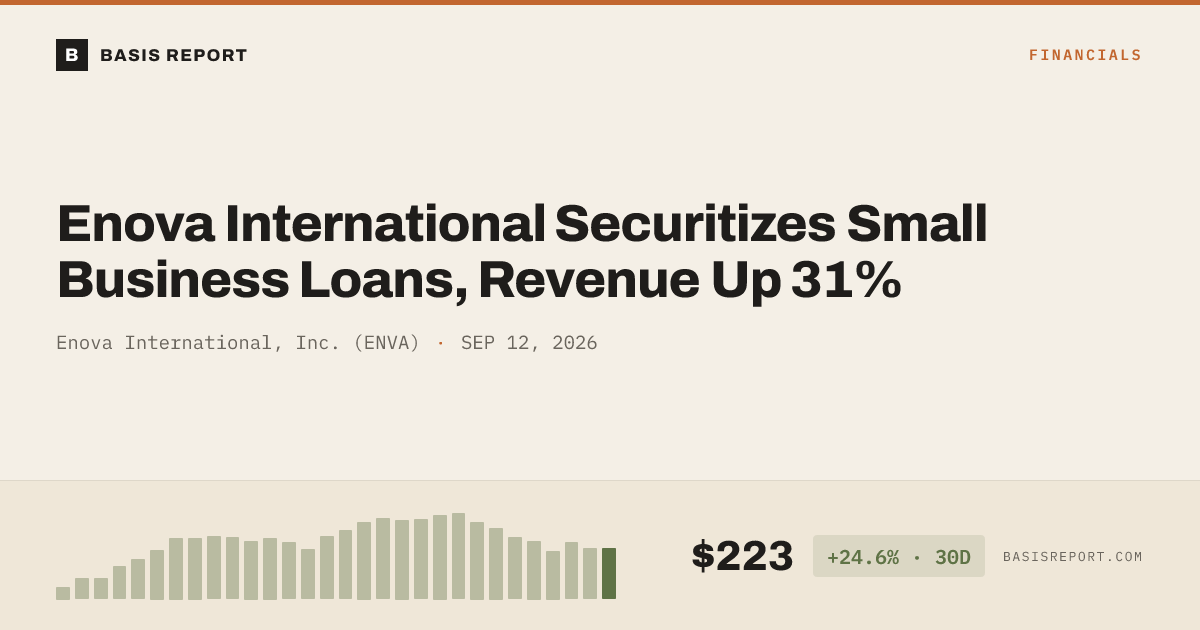 Enova International, Inc. (ENVA) — stock analysis