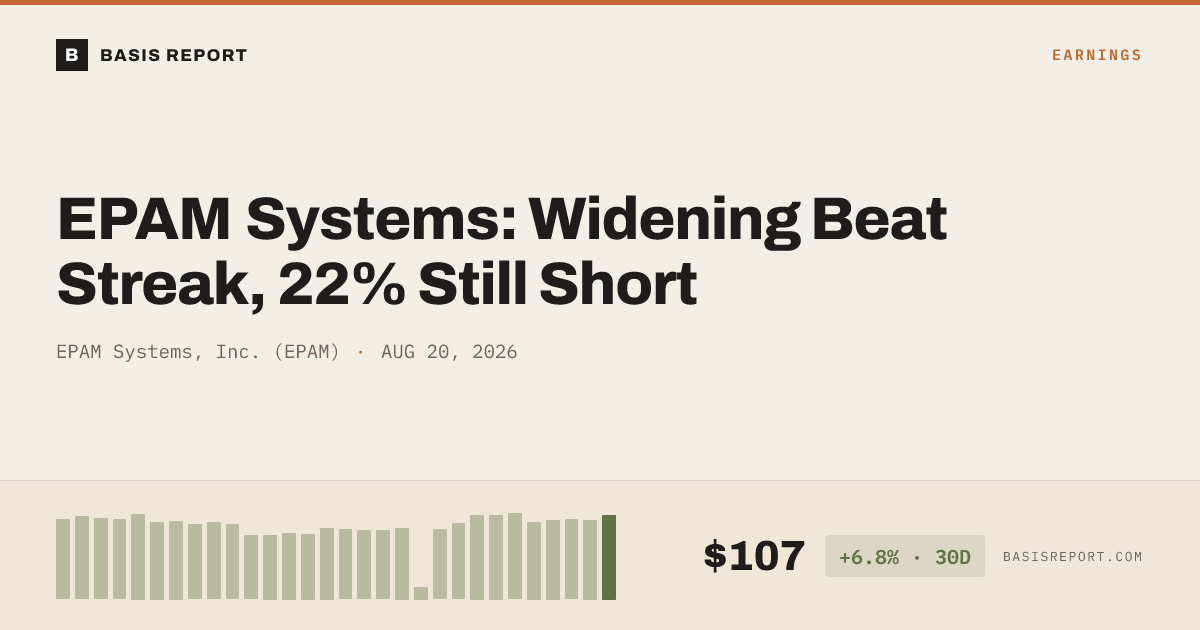 EPAM Systems, Inc. (EPAM) stock analysis