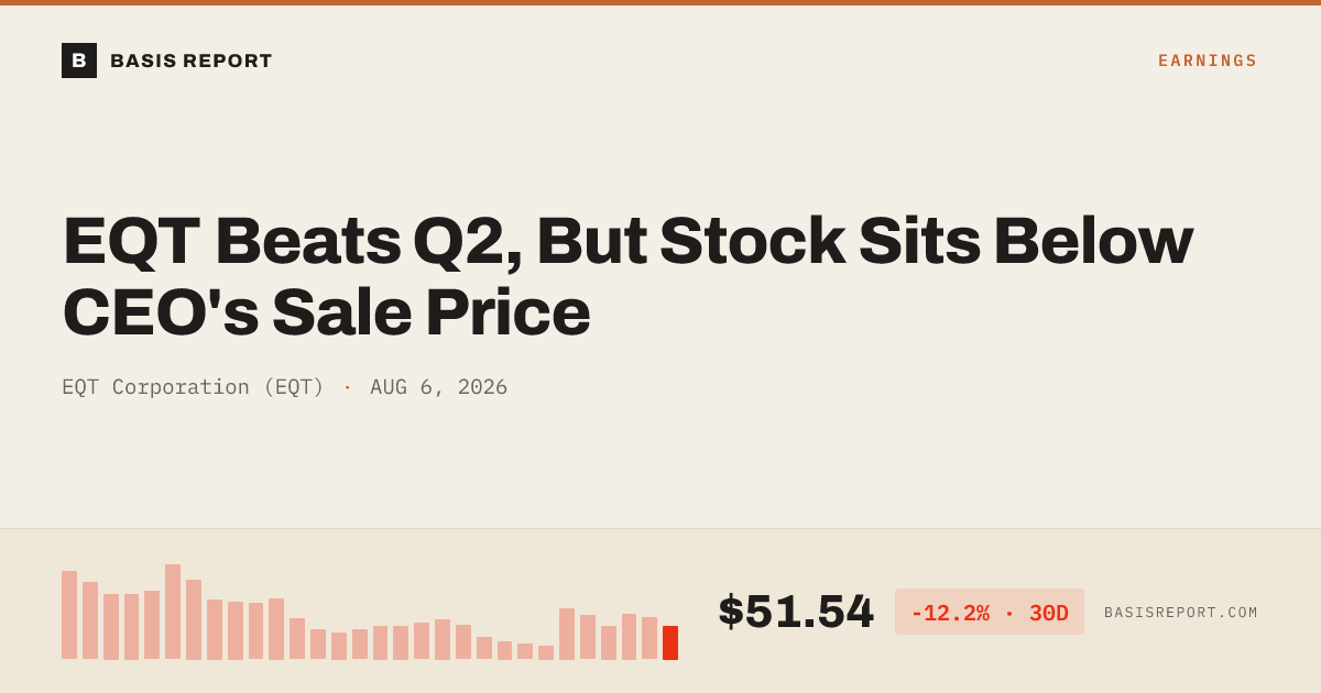EQT Corporation (EQT) stock analysis