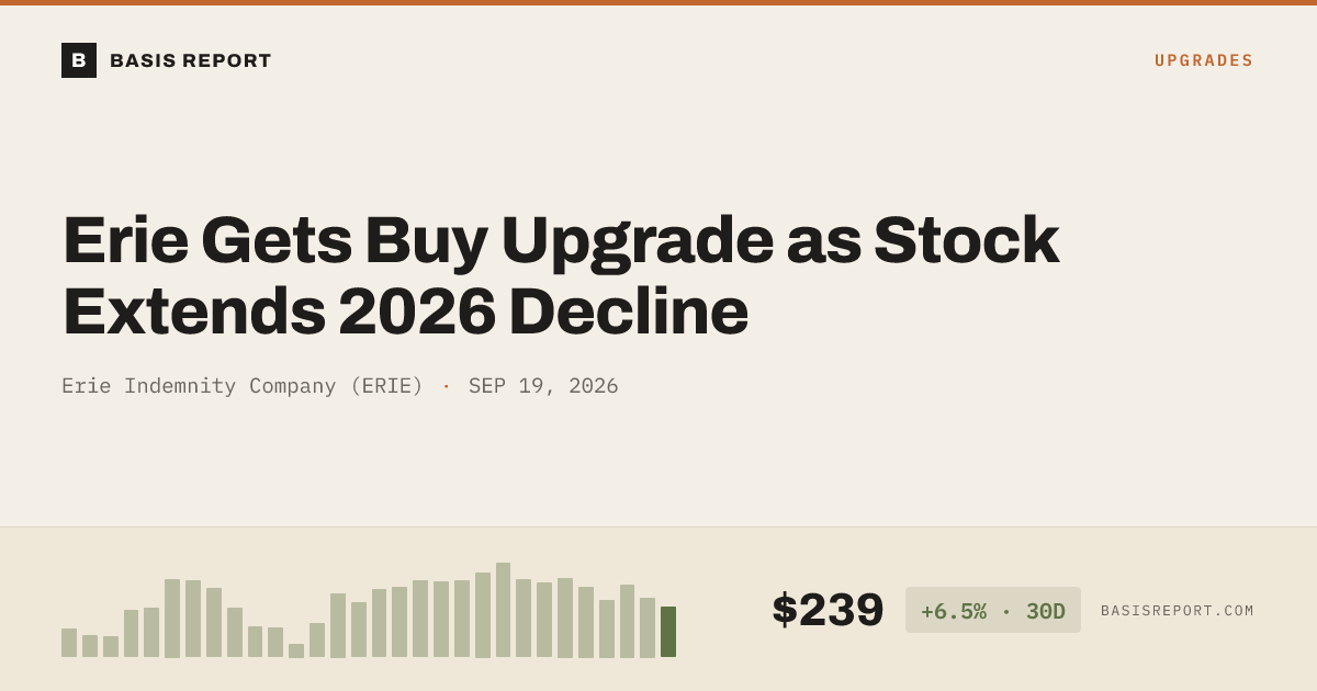 Erie Indemnity Company (ERIE) stock analysis