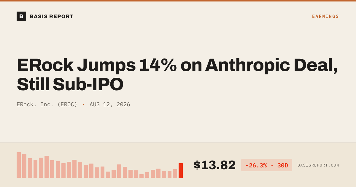 ERock, Inc. (EROC) stock analysis