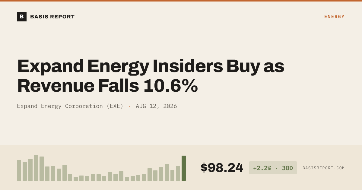 Expand Energy Corporation (EXE) stock analysis