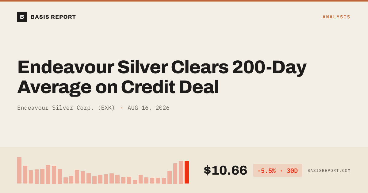 Endeavour Silver Corp. (EXK) stock analysis