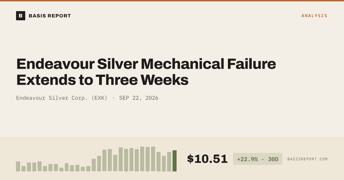 Endeavour Silver Corp. (EXK) stock analysis