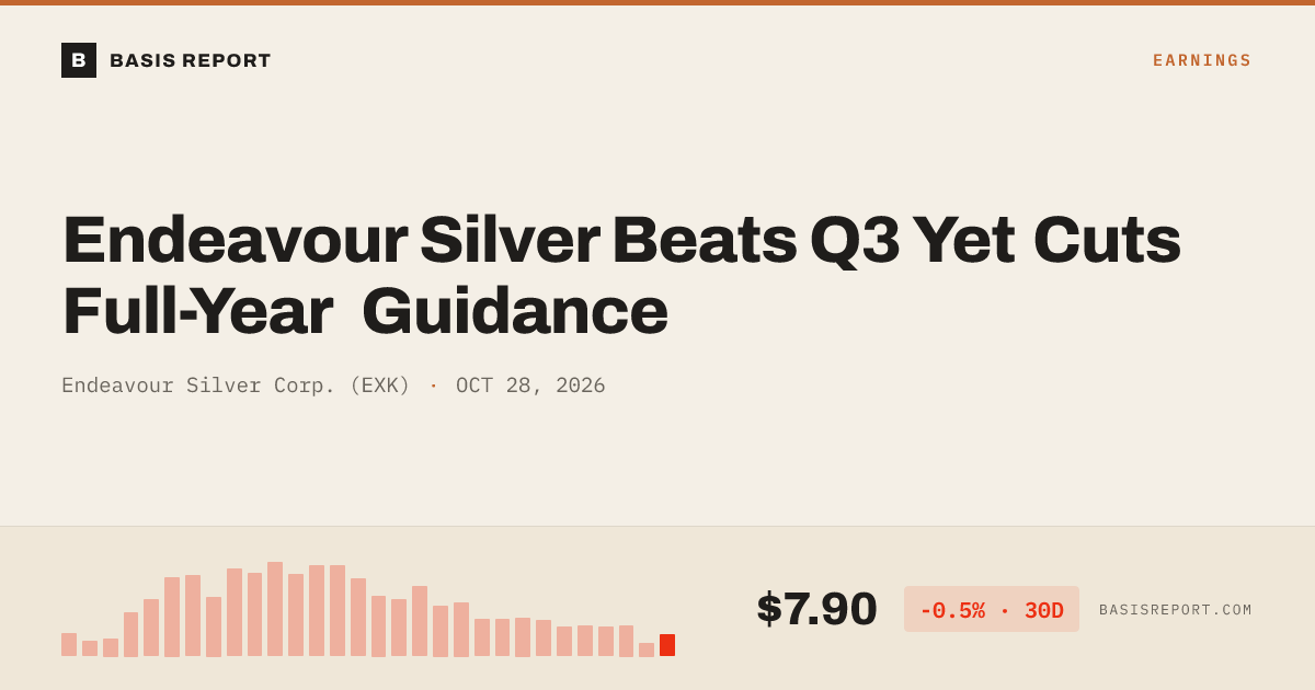Endeavour Silver Corp. (EXK) stock analysis