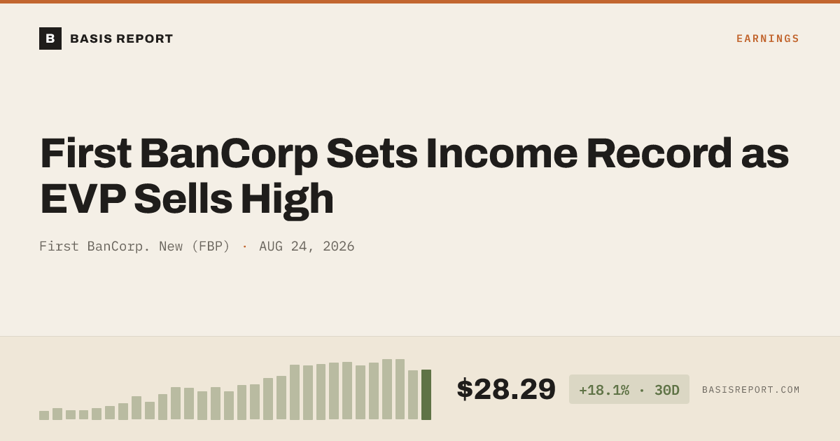 First BanCorp. New (FBP) stock analysis