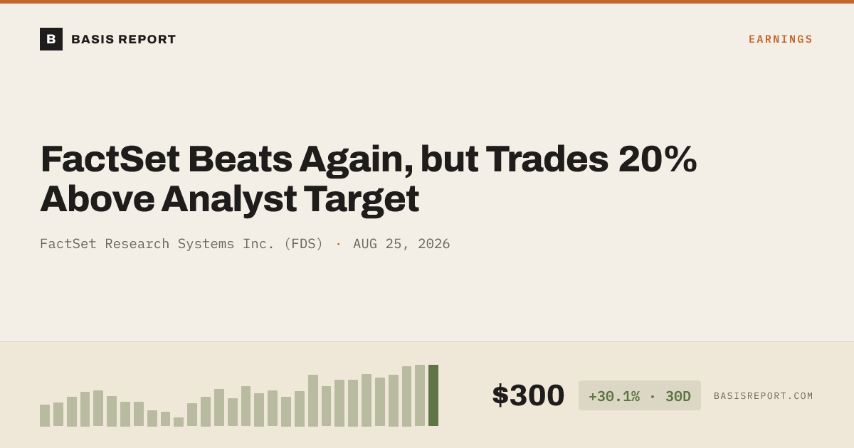 FactSet Research Systems Inc. (FDS) stock analysis