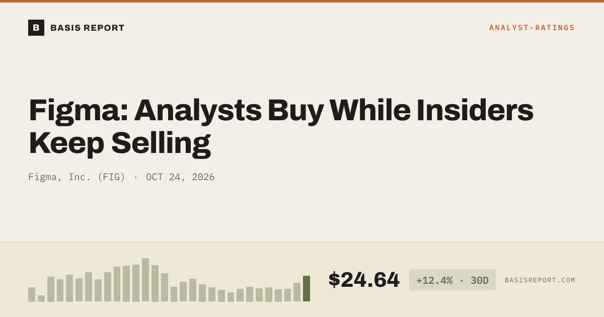 Figma, Inc. (FIG) stock analysis