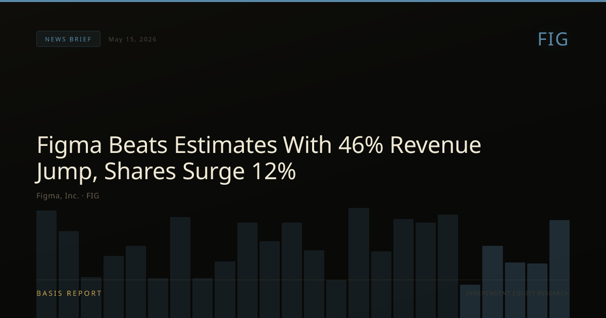 Figma, Inc. (FIG) — stock analysis