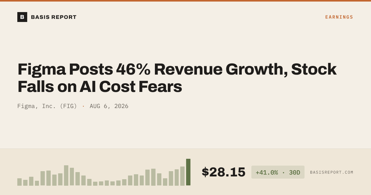 Figma, Inc. (FIG) — stock analysis
