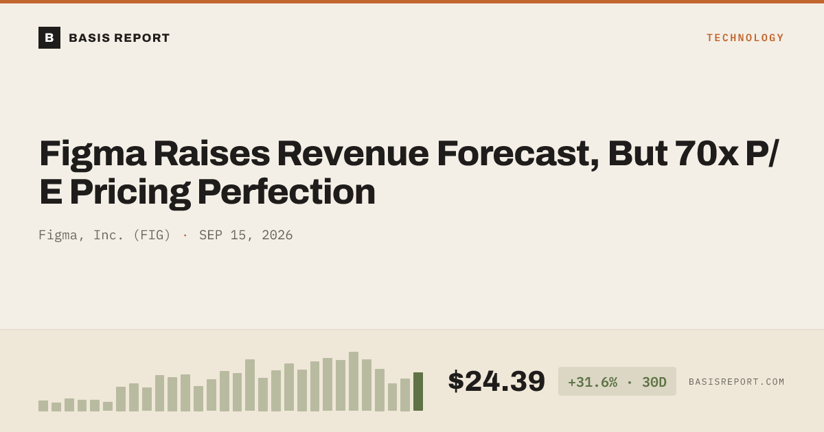 Figma, Inc. (FIG) — stock analysis