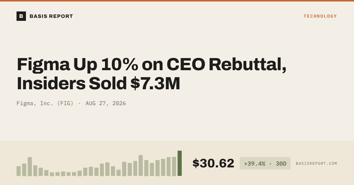 Figma, Inc. (FIG) stock analysis