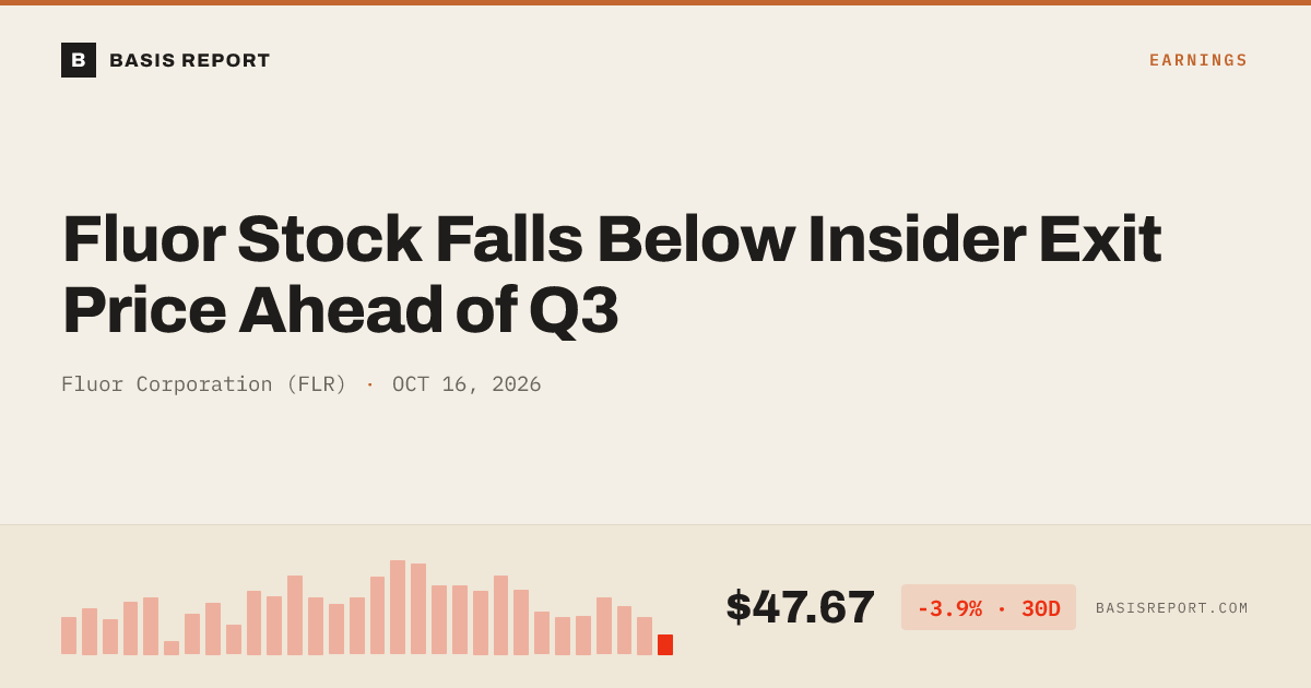 Fluor Corporation (FLR) stock analysis