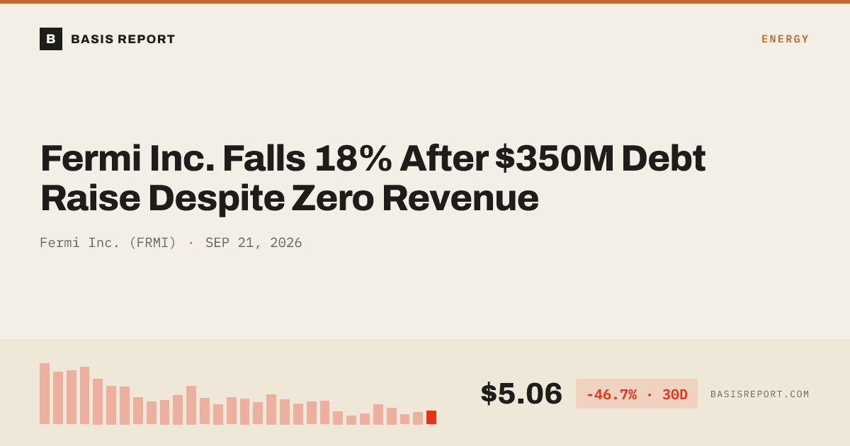 Fermi Inc. (FRMI) — stock analysis