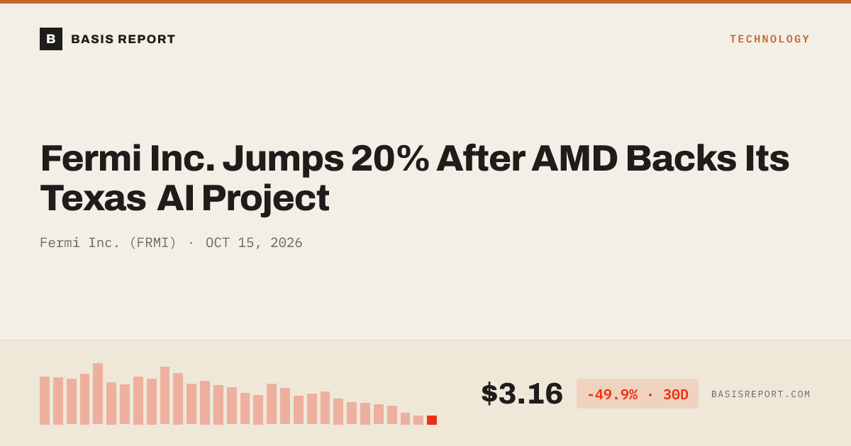 Fermi Inc. (FRMI) — stock analysis