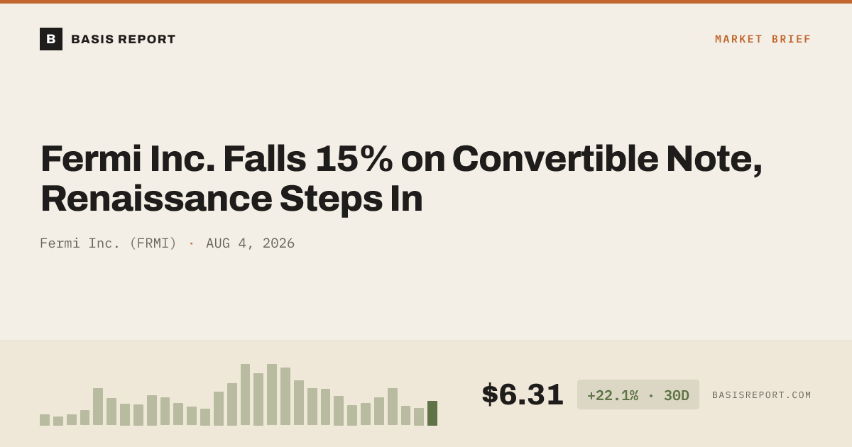 Fermi Inc. (FRMI) — stock analysis