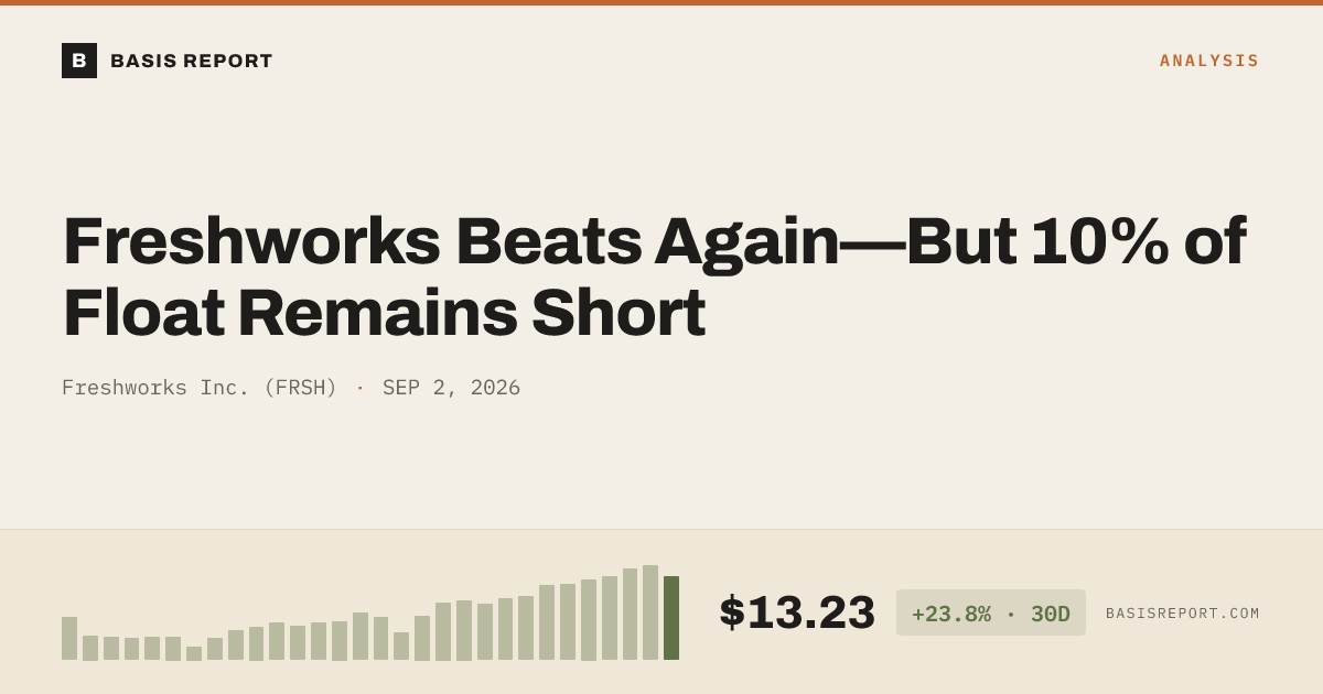 Freshworks Inc. (FRSH) stock analysis
