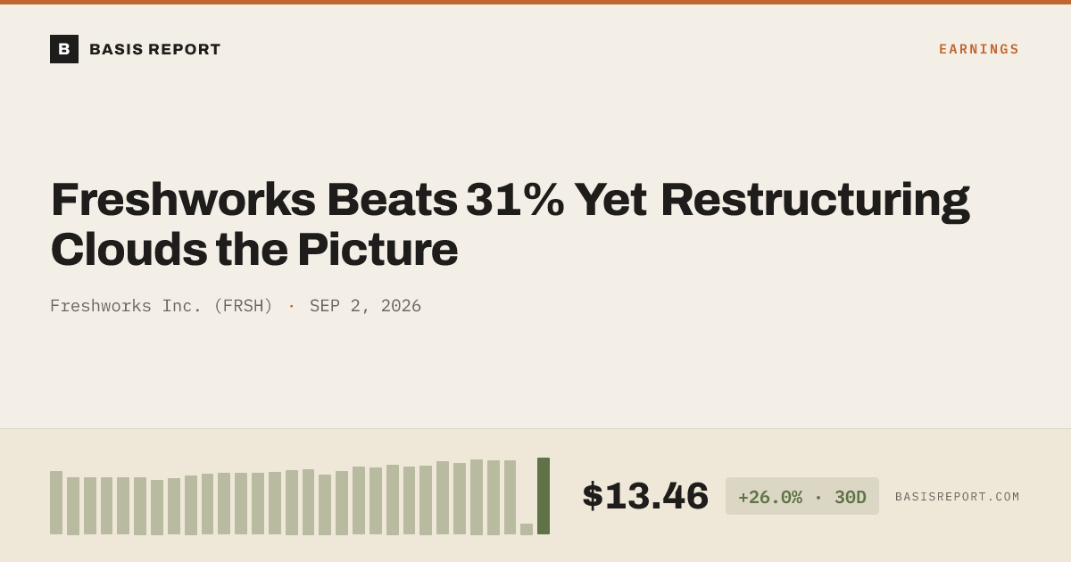 Freshworks Inc. (FRSH) stock analysis