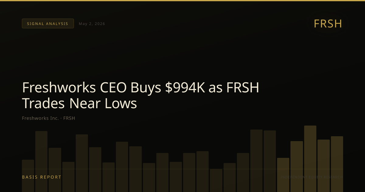 Freshworks Inc. (FRSH) — stock analysis