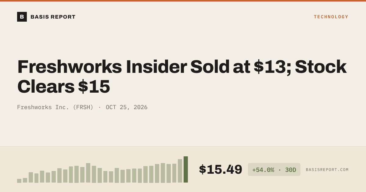 Freshworks Inc. (FRSH) stock analysis