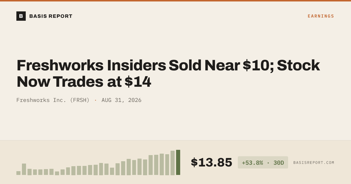 Freshworks Inc. (FRSH) stock analysis