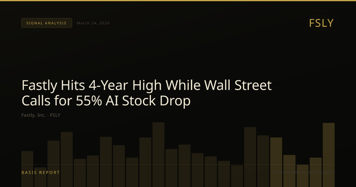 Fastly, Inc. (FSLY) — stock analysis