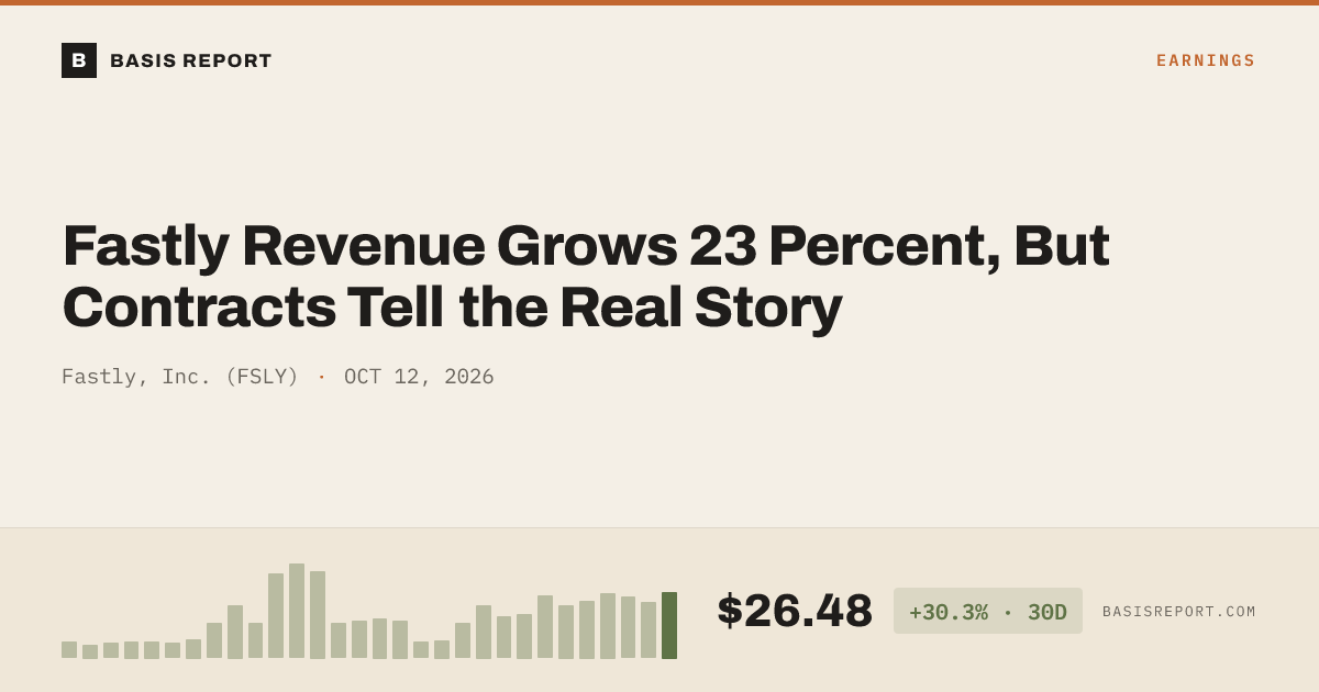 Fastly, Inc. (FSLY) — stock analysis