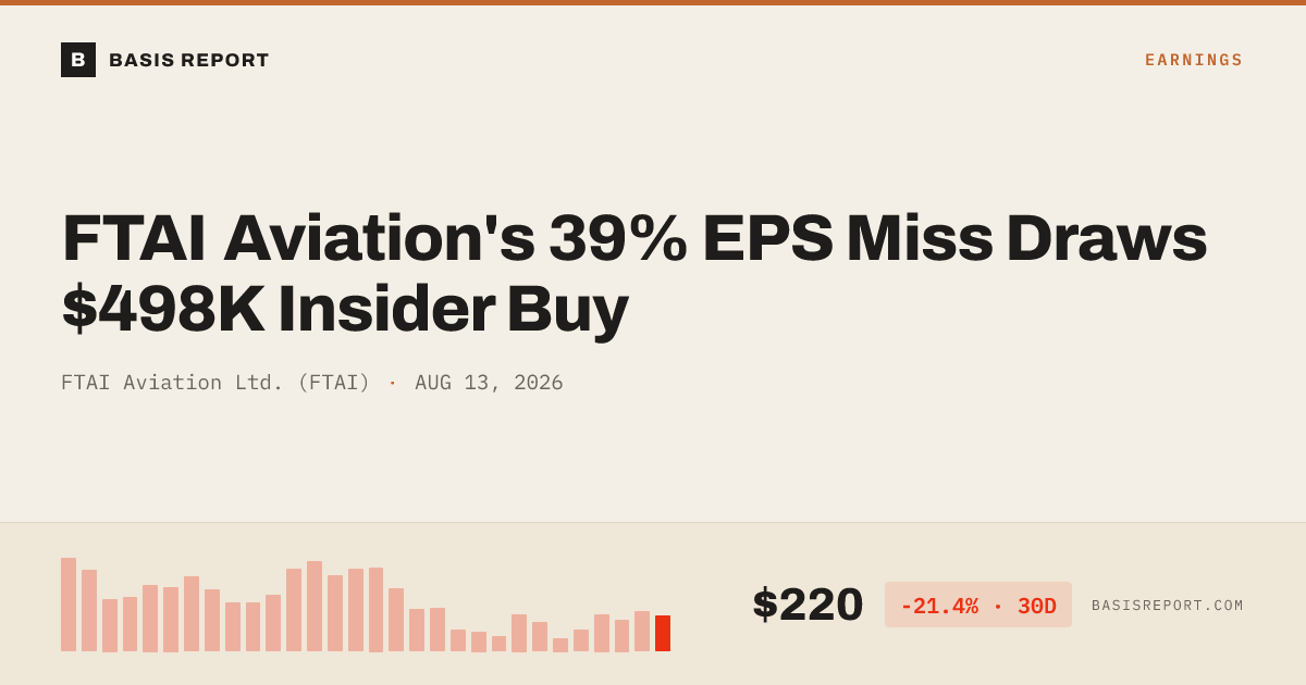 FTAI Aviation Ltd. (FTAI) stock analysis