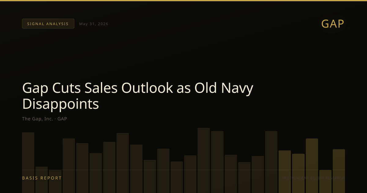 The Gap, Inc. (GAP) — stock analysis