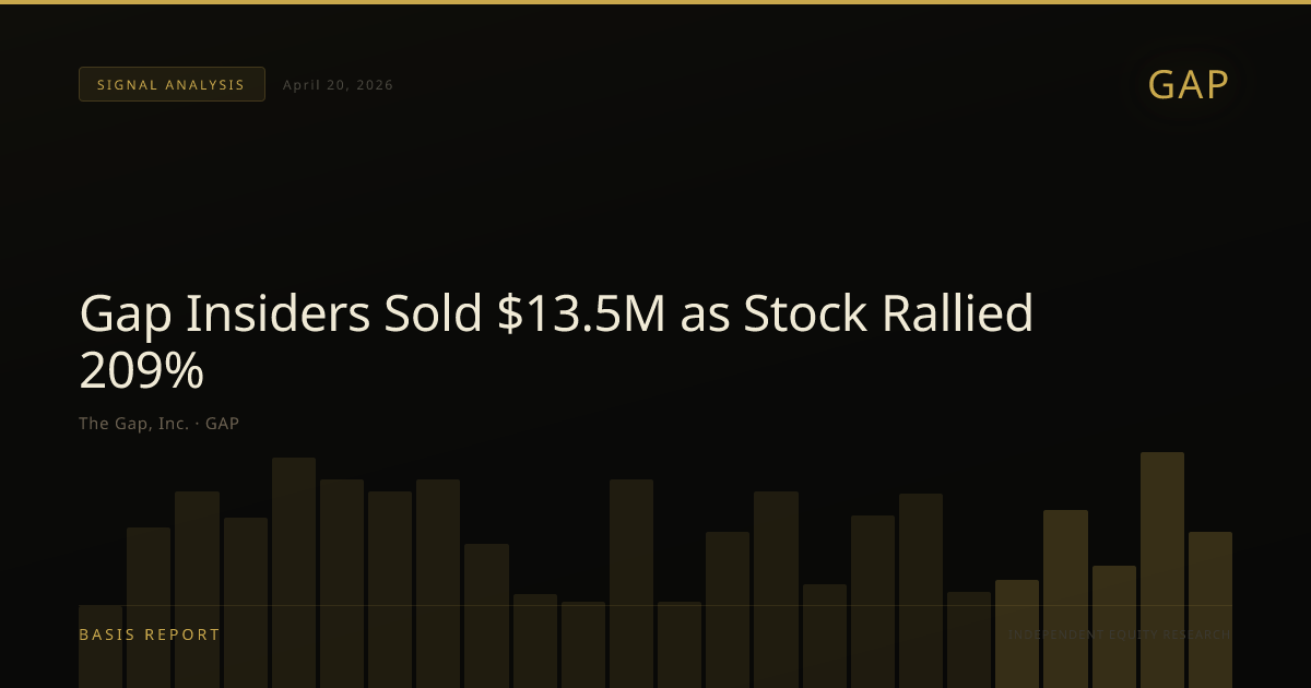 The Gap, Inc. (GAP) — stock analysis