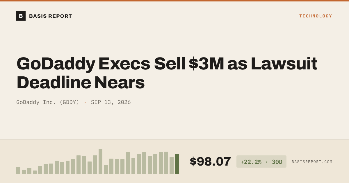 GoDaddy Inc. (GDDY) stock analysis