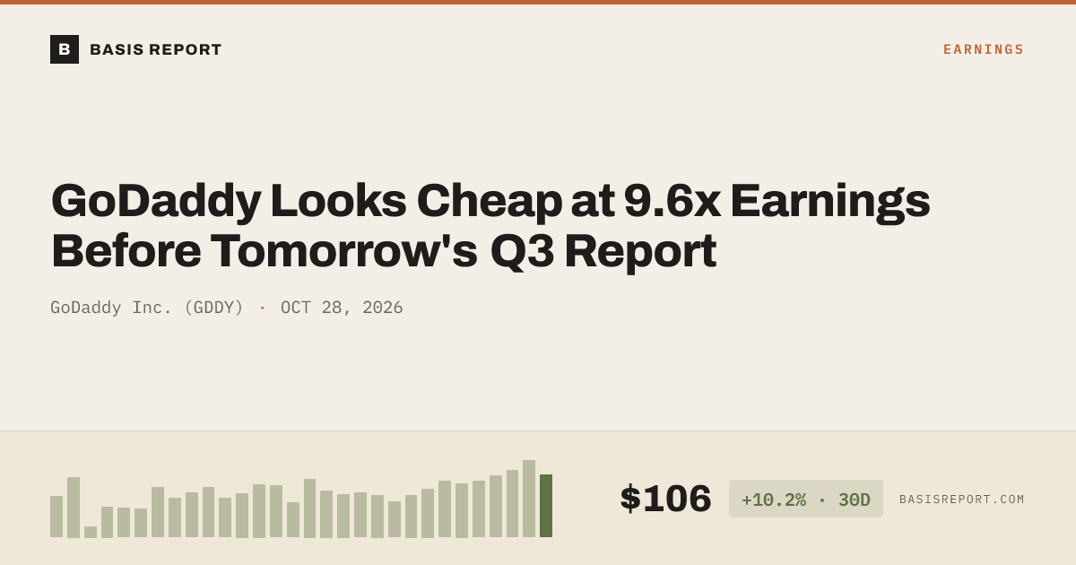 GoDaddy Inc. (GDDY) — stock analysis